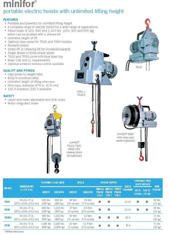 Minifor Has A Wide Range Of Portable Electric Hoists