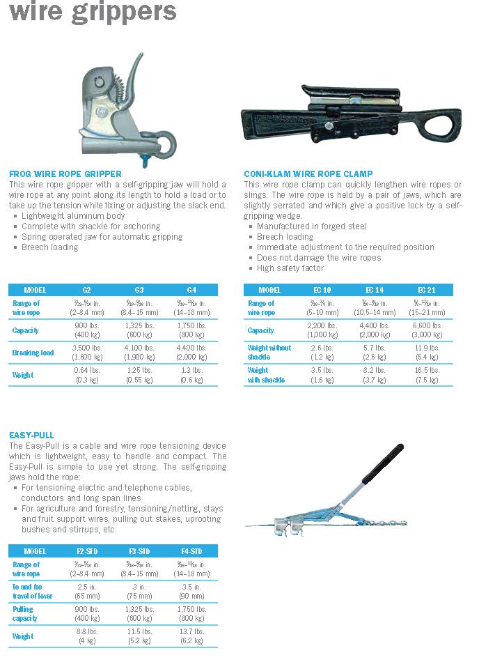 Frog Wire Rope Grippers, Wire Rope Clamps, Easy Pull Tensioning Device,