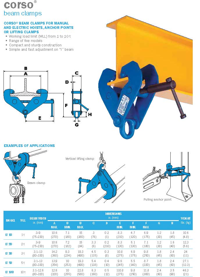 Corso Beam Clamps