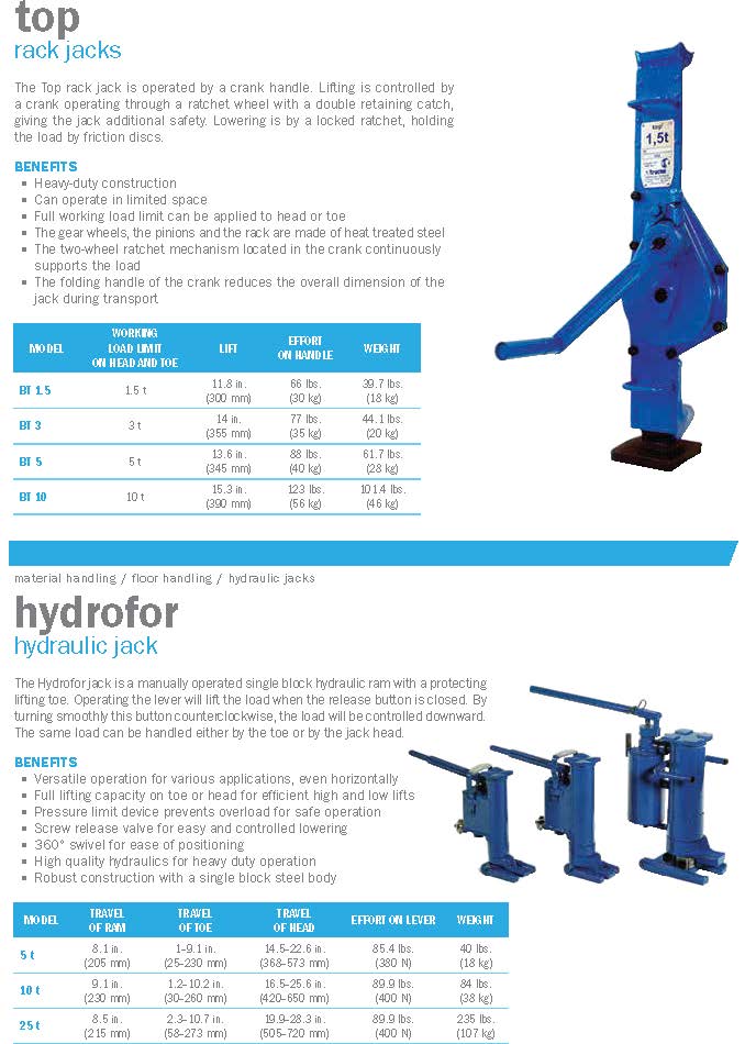 Top Rack Ratchet Jacks And Hydrofor Hydraulic Jacks